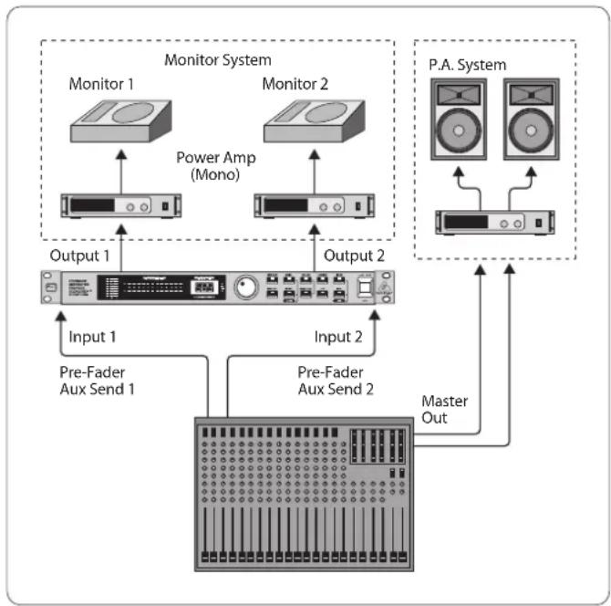 BEHRINGER FBQ1000 - Câblage du FEEDBACK DESTROYER dans les circuits retours - 1
