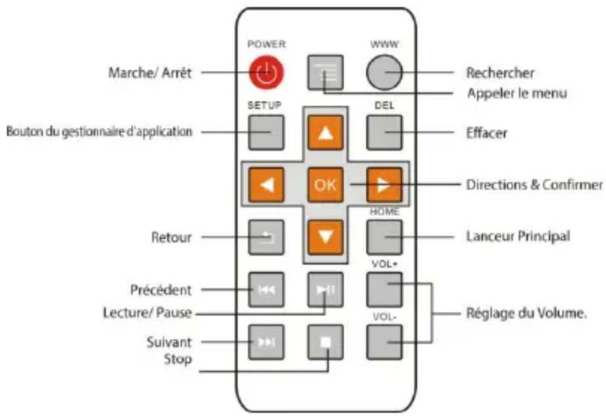 Sunstech MATV1RC - UTILISATION A DISTANCE - 1