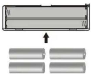 Sunstech MATV1RC - Correct disposal of this Product - 18