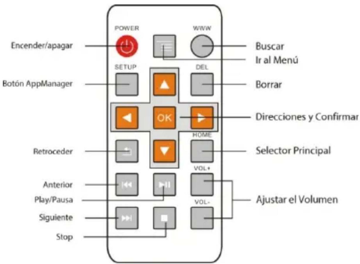 Sunstech MATV1RC - USO DEL MANDO A DISTANCIA - 1