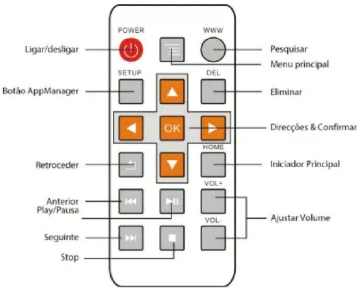 Sunstech MATV1RC - FUNCTIONAMENTO REMOTO - 1