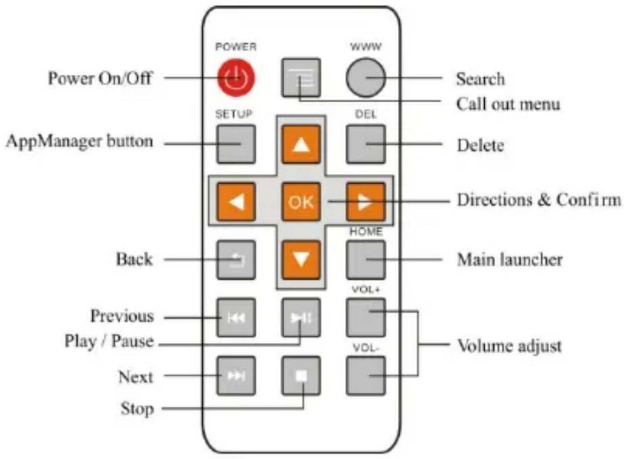 Sunstech MATV1RC - REMOTE OPERATING - 1
