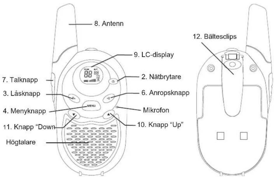 8. Antenn 9. LC-display 2. Nätbrytare 6. Anropsknapp 7. Talknapp 3. Låsknapp 4. Menyknapp MENU Mikrofon 10. Knapp "Up" 11. Knapp "Down Högtalare 12. Bältesclips