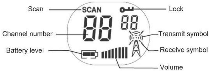 Scan SCAN 88 88 Lock Channel number Battery level Transmit symbol Receive symbol Volume