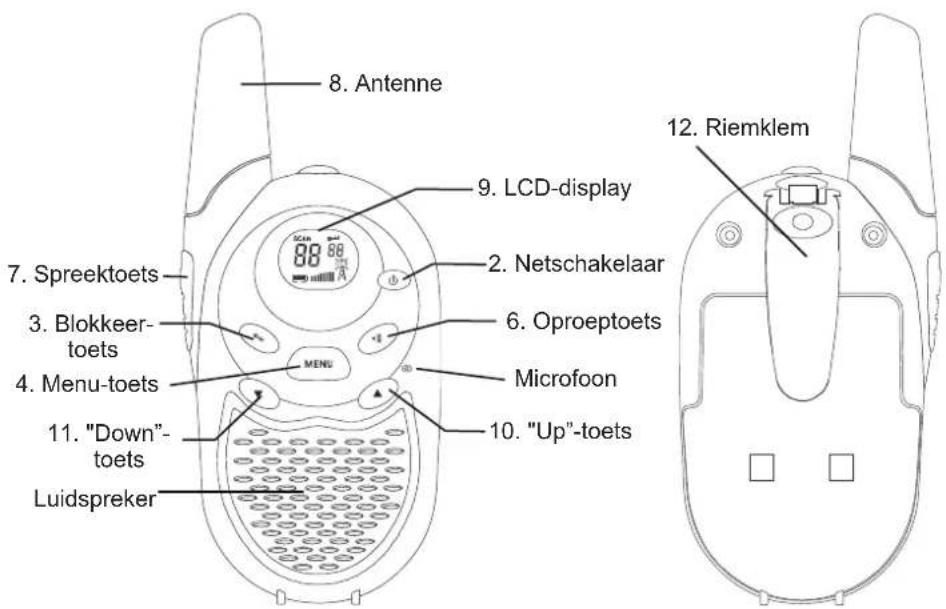 8. Antenne 9. LCD-display 2. Netschakelaar 6. Oproeptoets 12. Riemklem 7. Spreektoets 3. Blokkeer- toets 4. Menu-toets MENU Microfoon 10. "Up"-toets 11. "Down" toets Luidspreker