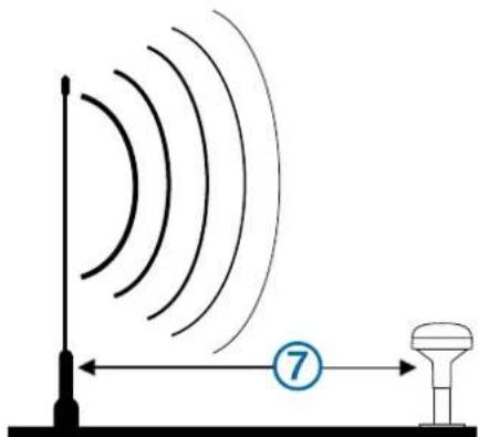 GARMIN GA 38 - Hinweise zur Montage der Antenne - 3