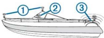 GARMIN GA 38 - Huomioitavaa kiinnitettaessa antennia - 1