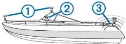 GARMIN GA 38 - Viktigt vid antennmontering - 1