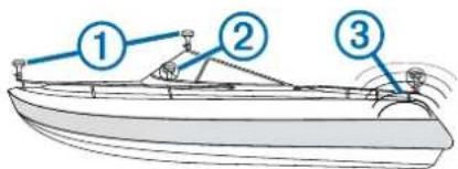 GARMIN GA 38 - Antenna Mounting Considerations - 1