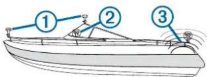 GARMIN GA 38 - Hinweise zur Montage der Antenne - 1