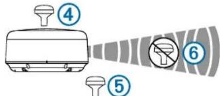 GARMIN GA 38 - Considerazioni sull'installazione dell'antenna - 2