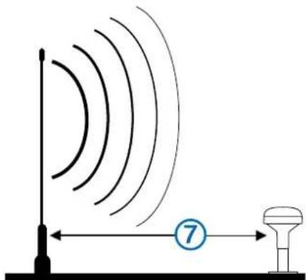 GARMIN GA 38 - Antenna Mounting Considerations - 3