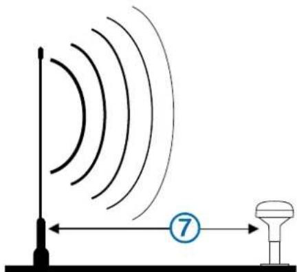 GARMIN GA 38 - Considerazioni sull'installazione dell'antenna - 3