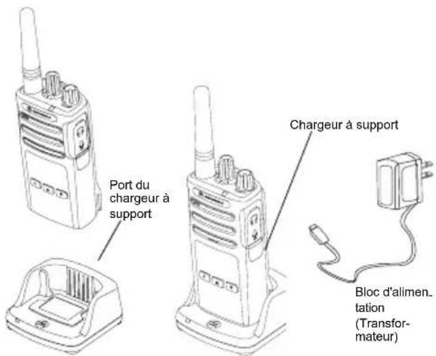 ZEBRA XT460 - Chargement avec le chargeur à support pour unité unique - 1