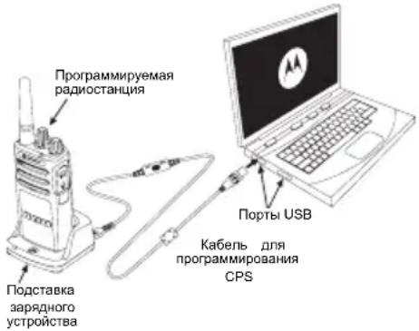 ZEBRA XT460 - CPS (KOMNbIOTEPHOE NOДЛЯ ПОГРAMMUNPOBAHЯ) - 1