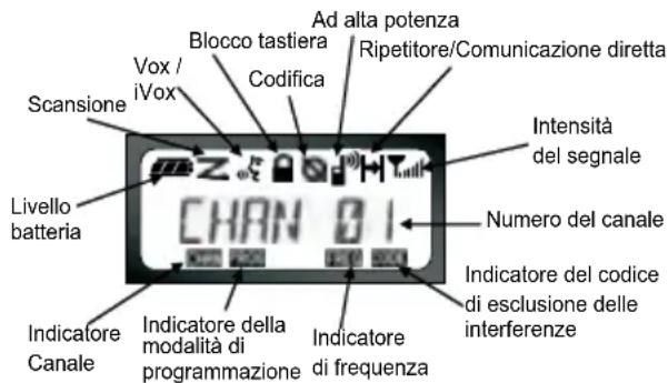ZEBRA XT460 - REGOLAZIONE DEL VOLUME - 1