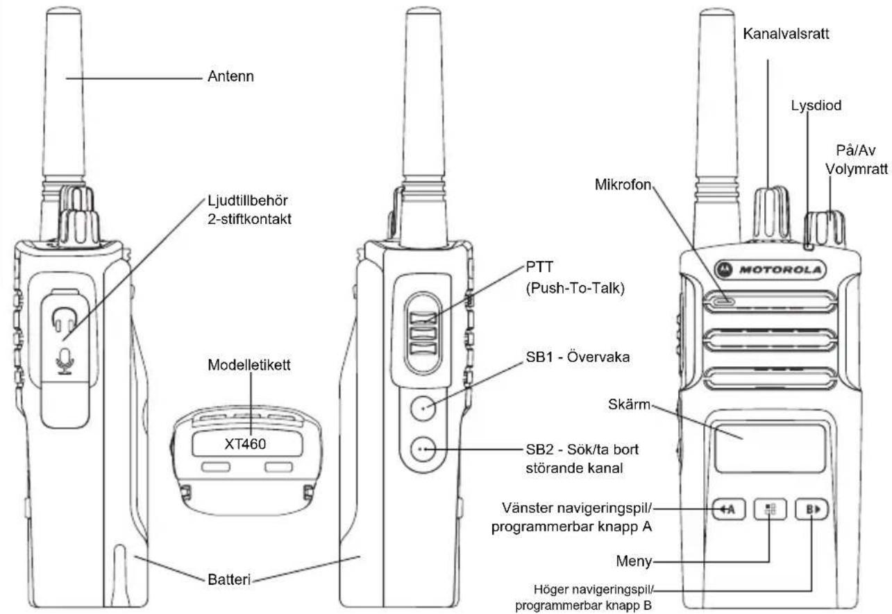 ZEBRA XT460 - RADIOÖVERSIKT - 1