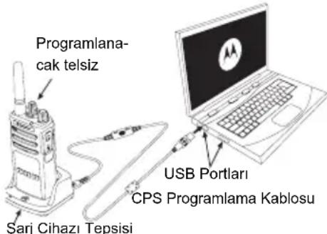 ZEBRA XT460 - CPS (BILGISAYAR PROGRAMLAMA YAZILIMI) - 1