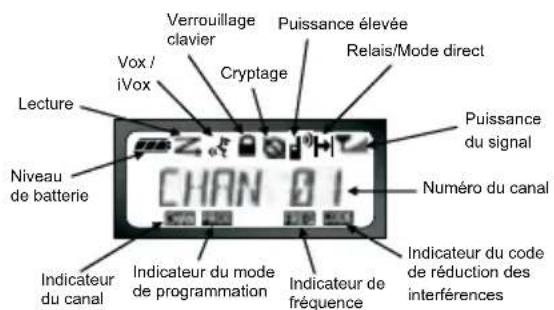 ZEBRA XT460 - LECTURE DE L'AFFICHAGE - 1
