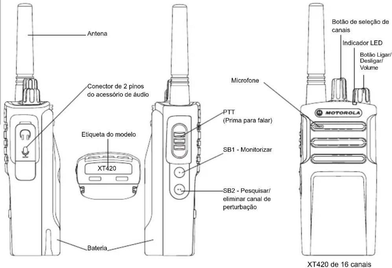 ZEBRA XT420 - VISÃO GERAL DO RÁDIO - 1