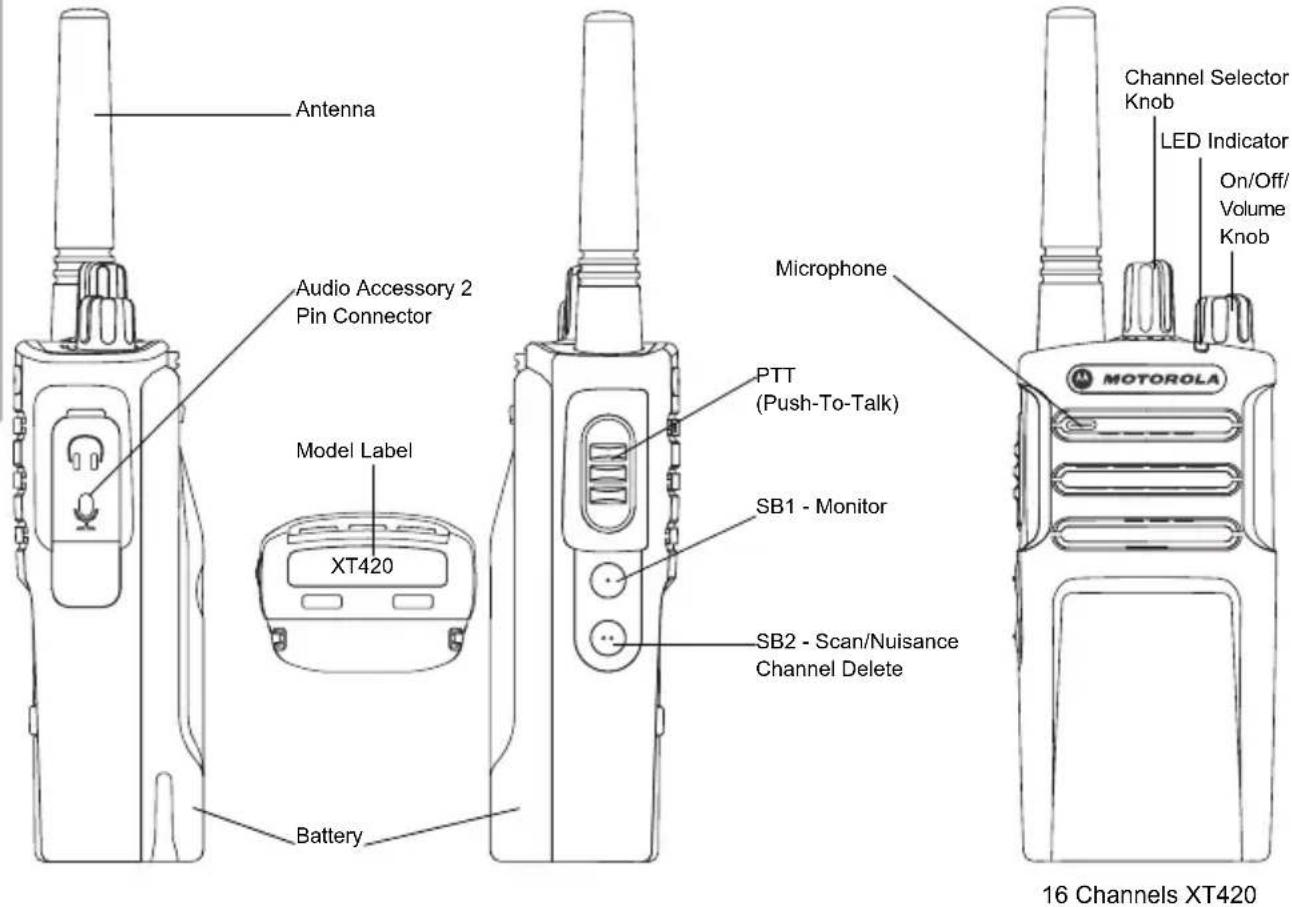 ZEBRA XT420 - RADIO OVERVIEW - 1