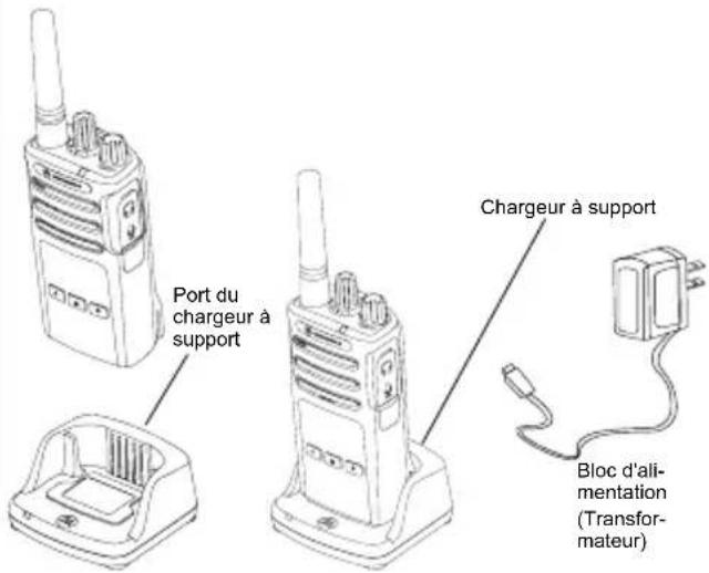 ZEBRA XT420 - Chargement avec le chargeur à support pour unité unique - 1