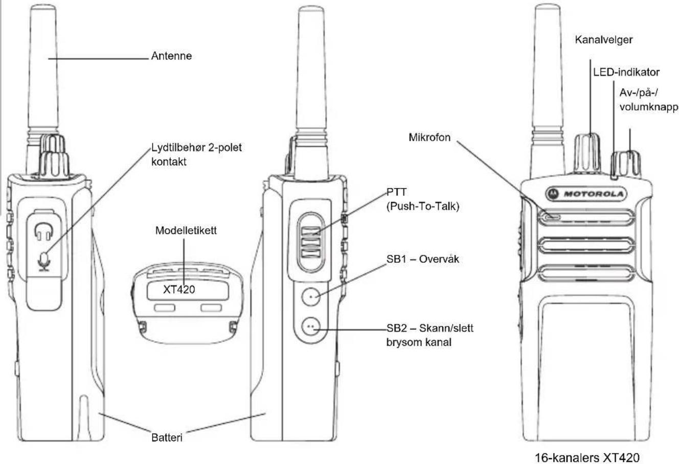 ZEBRA XT420 - OVERSIKT OVER RADIOEN - 1