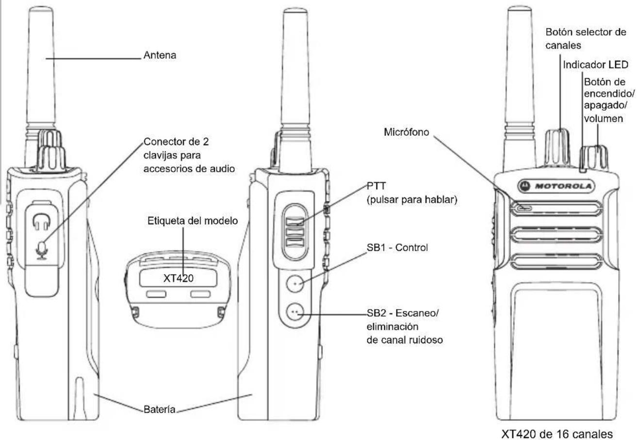 ZEBRA XT420 - DESCRIPCION GENERAL DE LA RADIO - 1