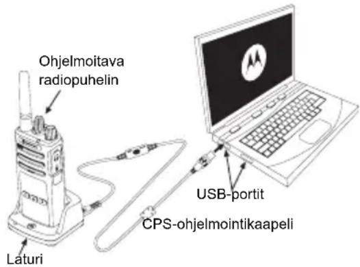 ZEBRA XT420 - CPS (COMPUTER PROGRAMMING SOFTWARE)-OHJELMISTO - 1