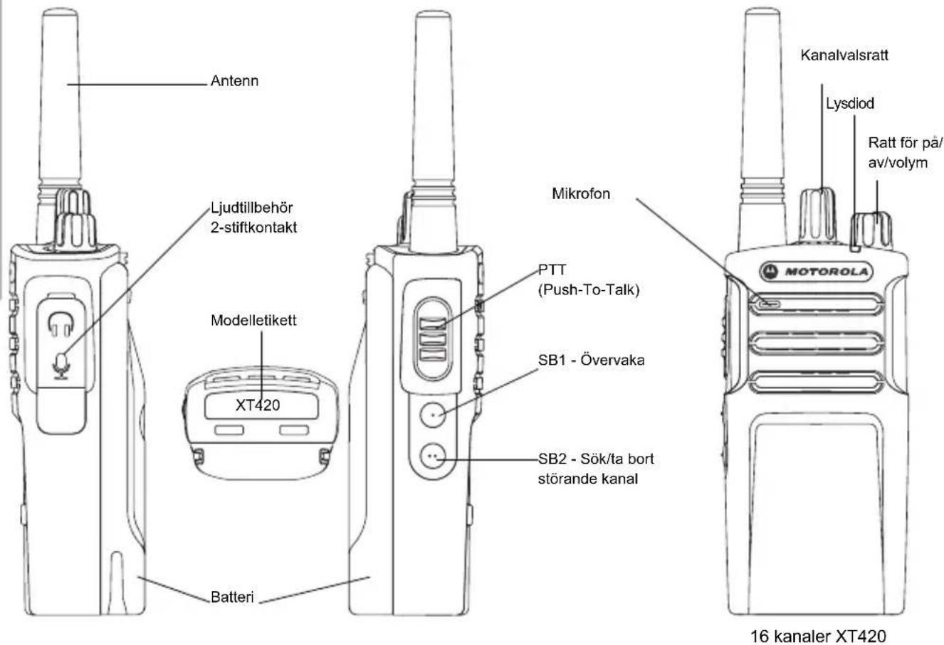 ZEBRA XT420 - RADIOÖVERSIKT - 1