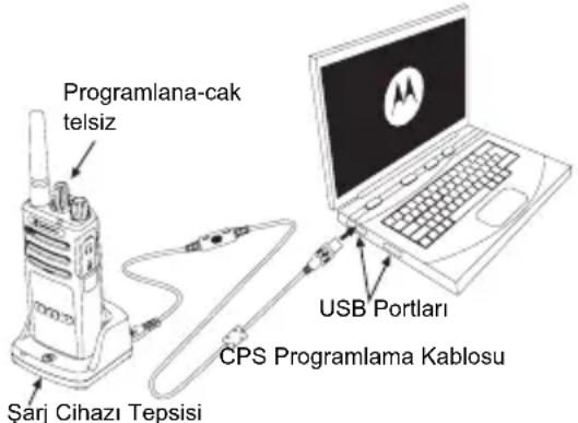 ZEBRA XT420 - CPS (BILGISAYAR PROGRAMLAMA YAZILIMI) - 1