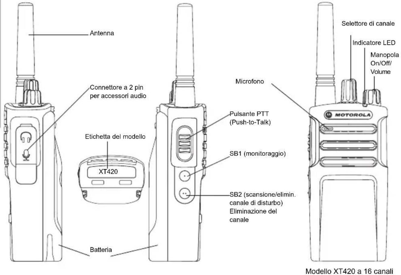 ZEBRA XT420 - PANORAMICA SULLA RADIO - 1