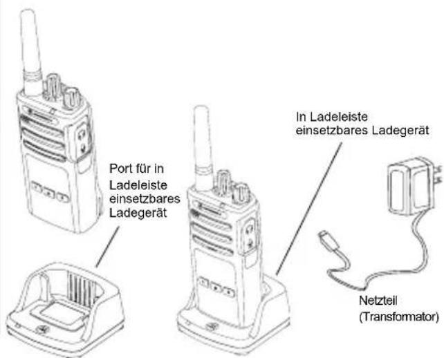 ZEBRA XT420 - Netzteil, Adapter und in Ladeleiste einsetzbares Ladegerät - 5