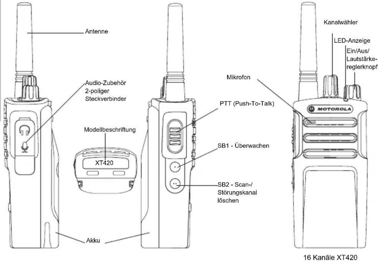 ZEBRA XT420 - FUNKGERÄT ÜBERSICHT - 1