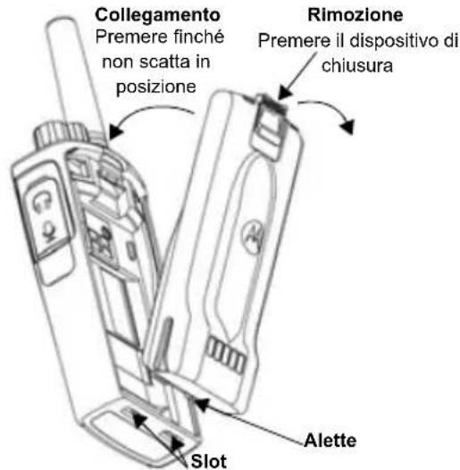 ZEBRA XT420 - Installazione della batteriaagli ioni di litio (Li-Ion) - 1