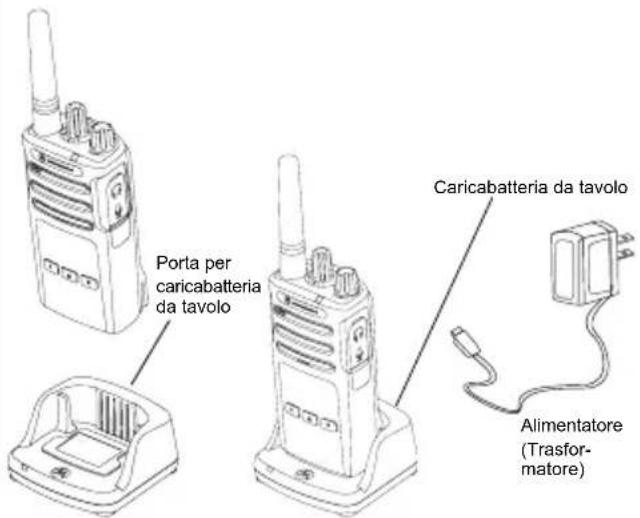 ZEBRA XT420 - Ricarica con il caricabatteria da ravolo a unità singola - 1