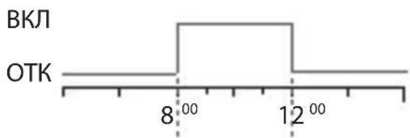 ABB D2 - 3-2 CnyuhaHna nporpaMa - 2