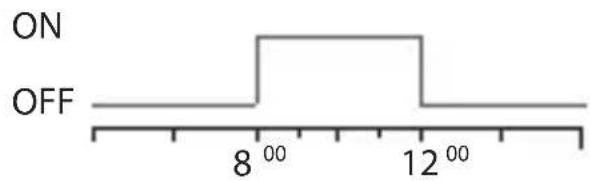 ABB D2 - 3-1 Programa Standard - 2