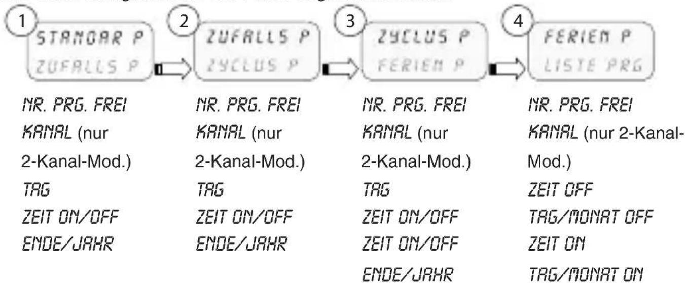 ABB D2 - 2-1 Menüs - Übersicht - 1