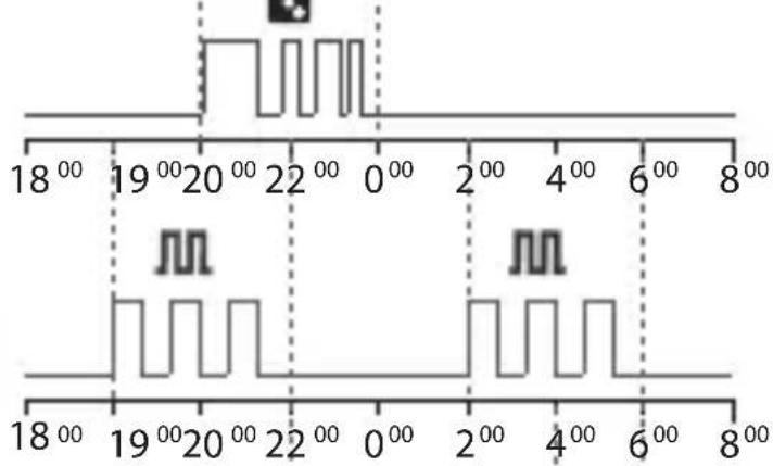 ABB D2 - 2-2 Prioridades de forçamentos e programas - 2