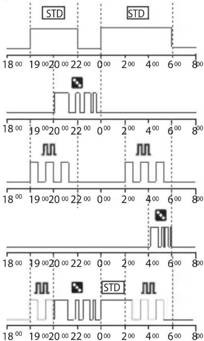 ABB D2 - 2-2 Priorità forzature e programmi - 2