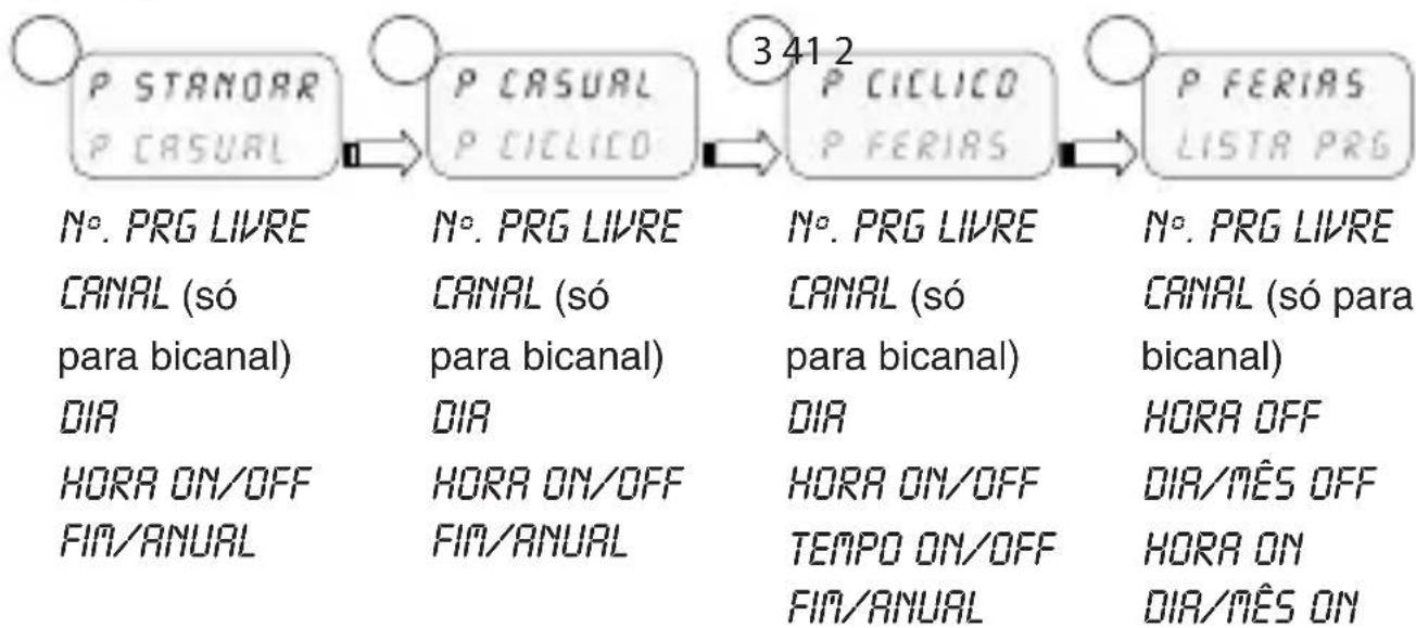 ABB D2 - 2-1 Menu - panorama geral - 1