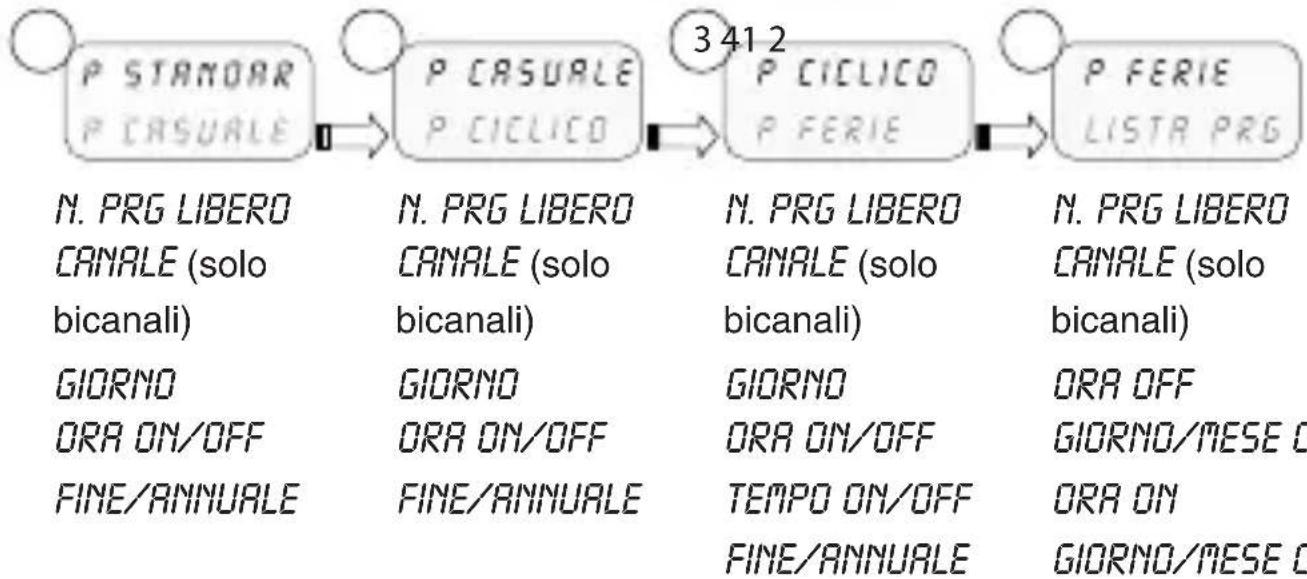 ABB D2 - 2-1 Menu - panoramicica - 1