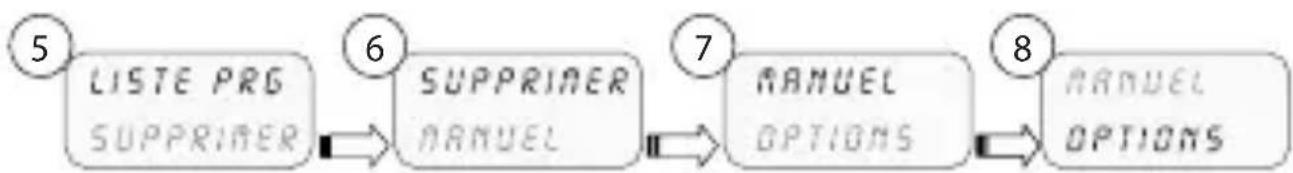 ABB D2 - 2-1 Menus - vue générale - 2