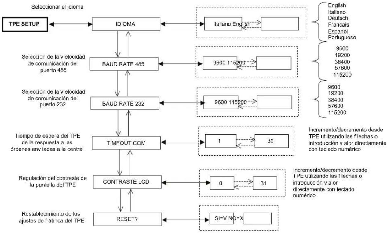 FRACARRO KMS - MENU TPE SETUP - 1