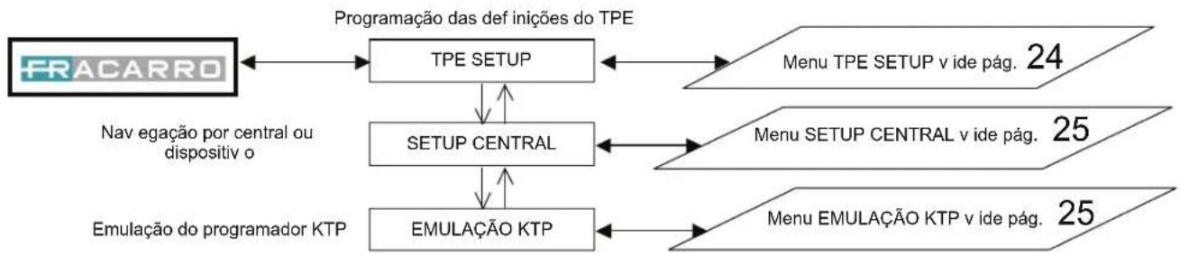 FRACARRO KMS - MENU GERAL TPE - 1