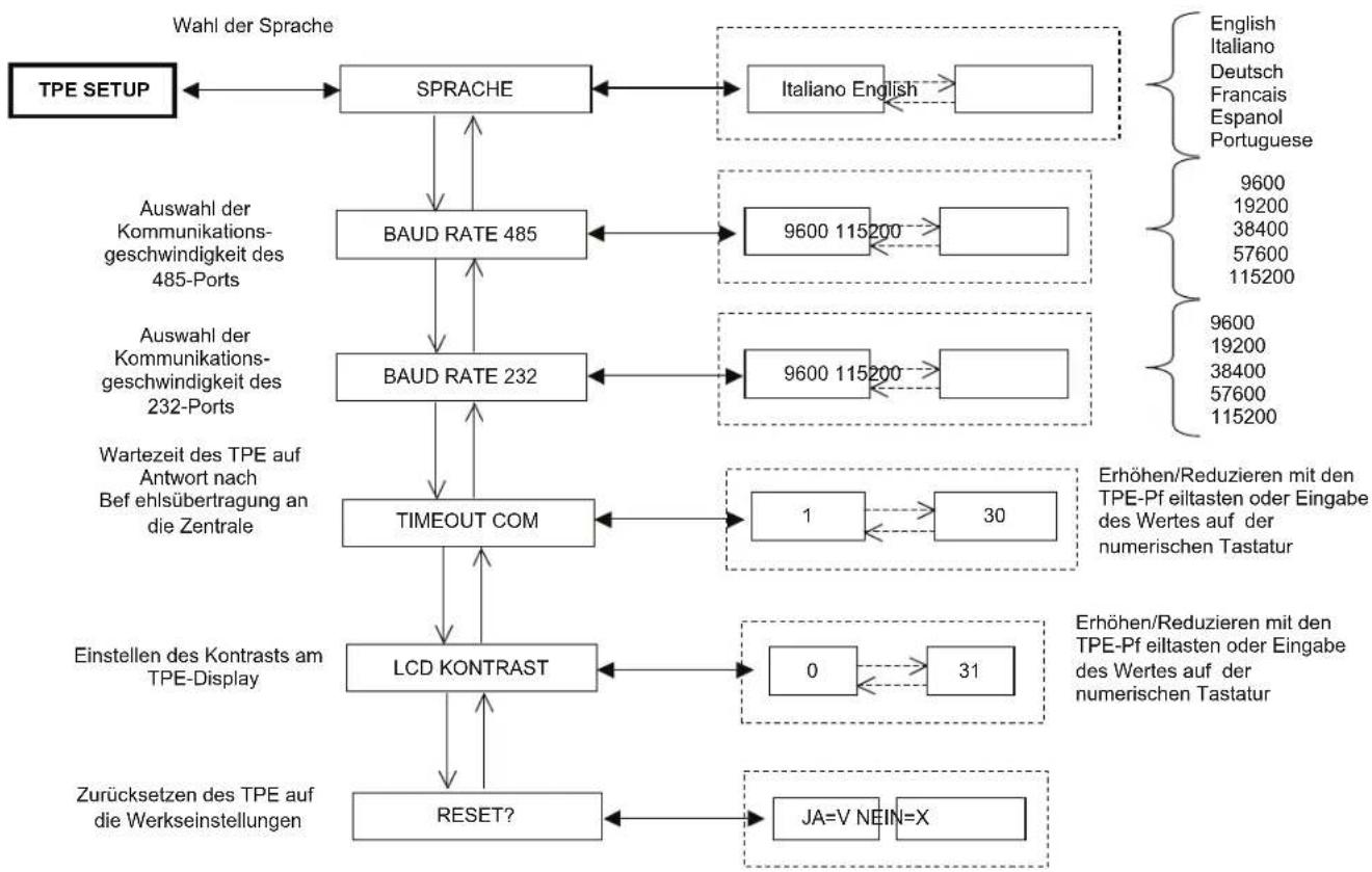 FRACARRO KMS - SETUP-MENU TPE - 1