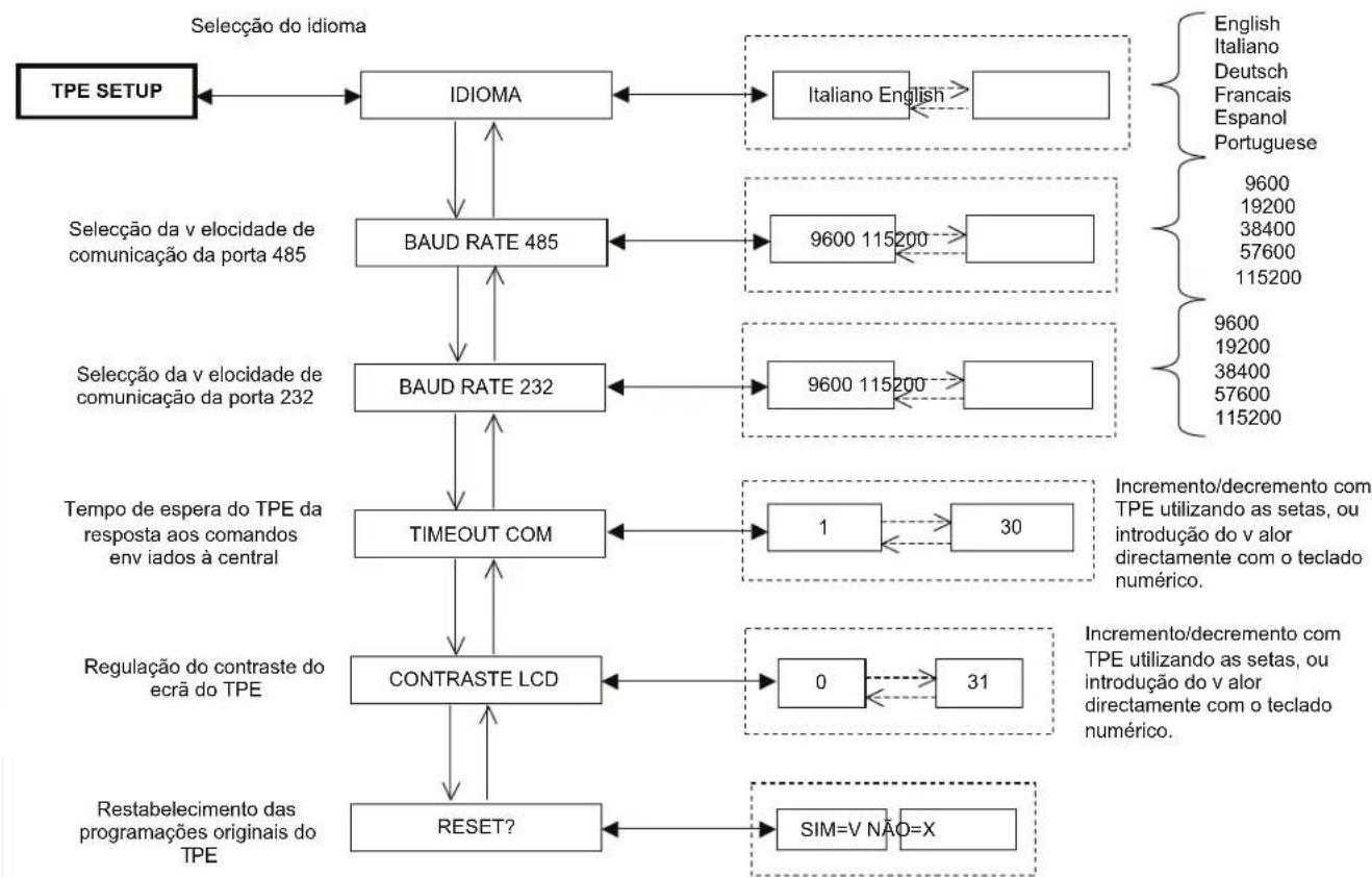 FRACARRO KMS - MENU TPE SETUP - 1