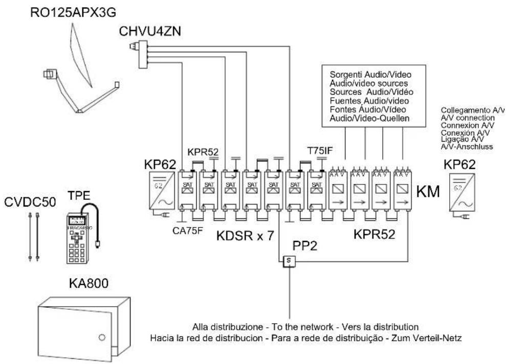 FRACARRO KMS - 2