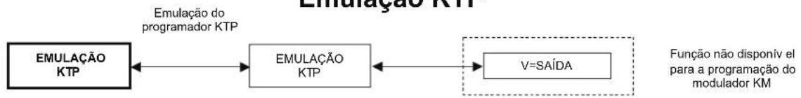 FRACARRO KMS - MENU SETUP CENTRAL E EMULACAO KTP - 2